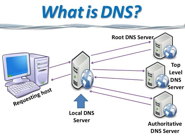 how to call dsn to dsn